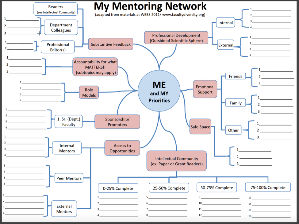 My Mentoring Network