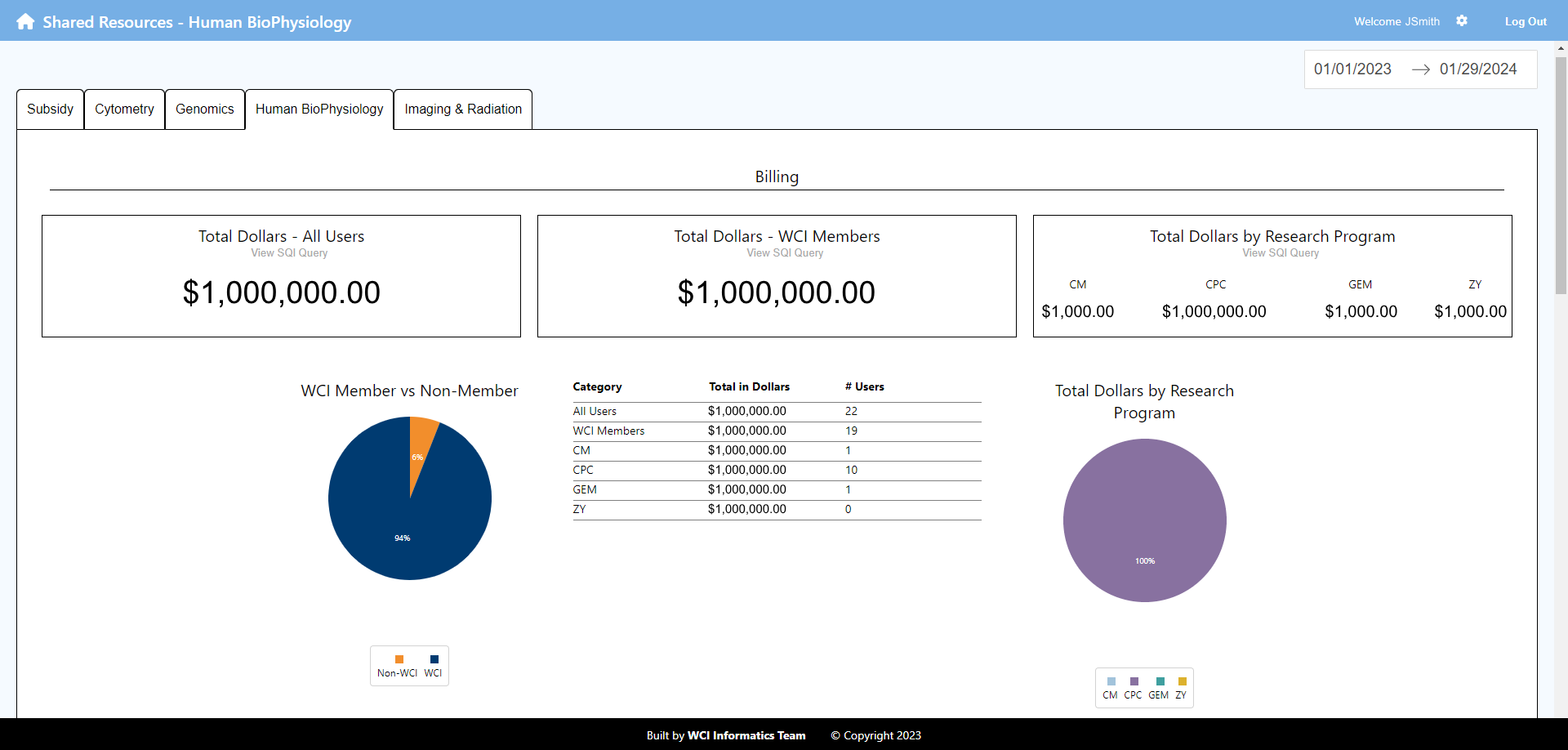 Roma_Dashboard