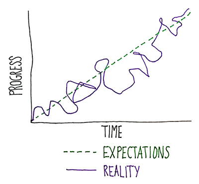 Bereavement Progress Chart Cartoon