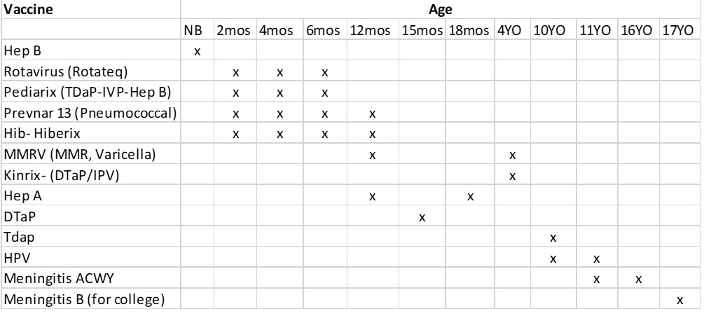 vaccine schedule