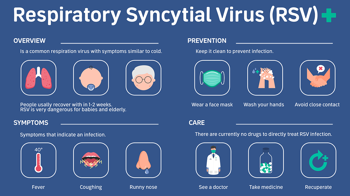 RSV info graphic