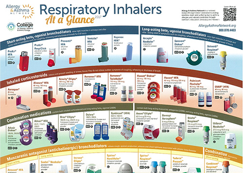 Asthma Inhalers