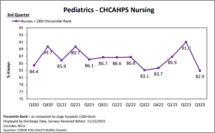 Patient and Family Satisfaction