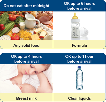 Eating and drinking instructions