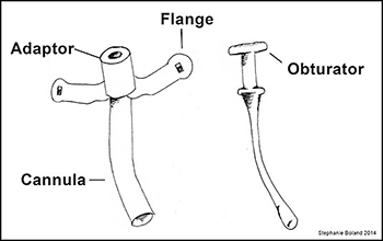 Trach parts, flange