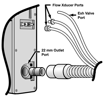 ventilator circuit