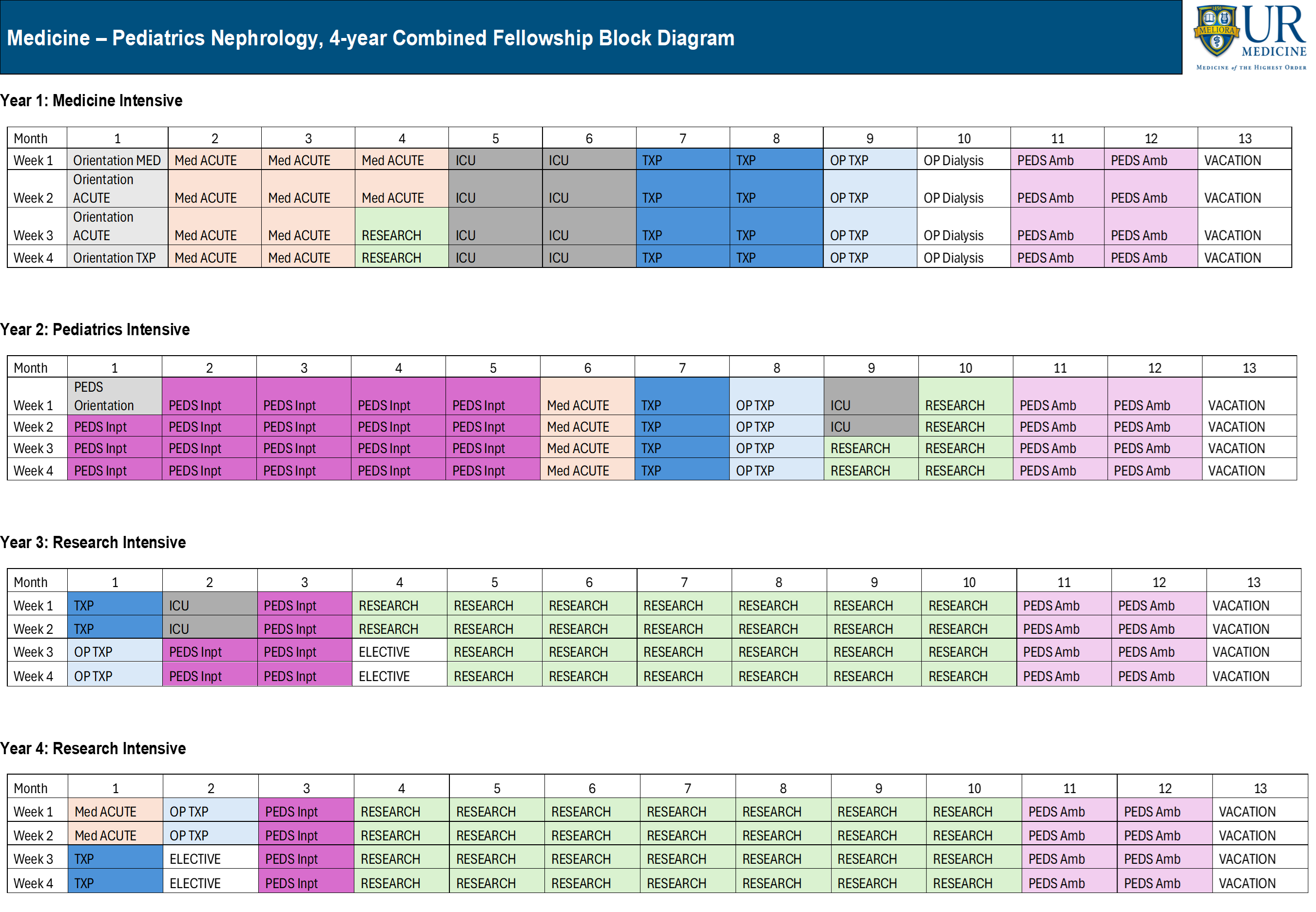 4-Year Combined Fellowship Block Diagram