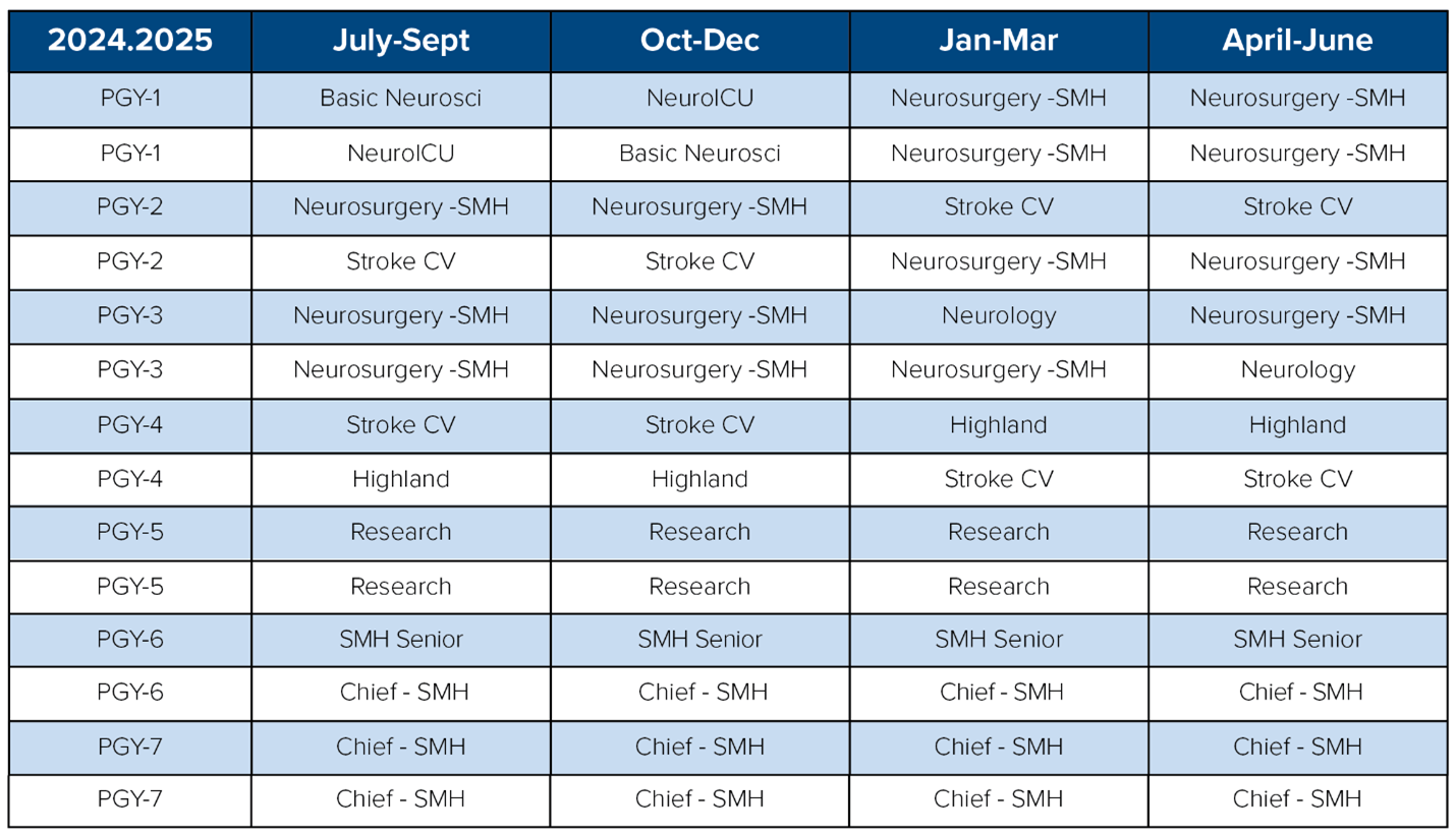 Curriculum block
