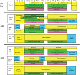 Sample Timeline