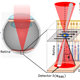 Quantitative phase imaging