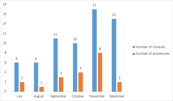 Photo of Chart 