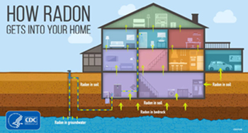 How radon gets in homes
