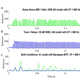 Detection of Tones in Noise