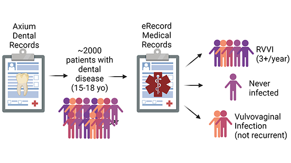 Cartoon Illustrating Patient Records and Statistics