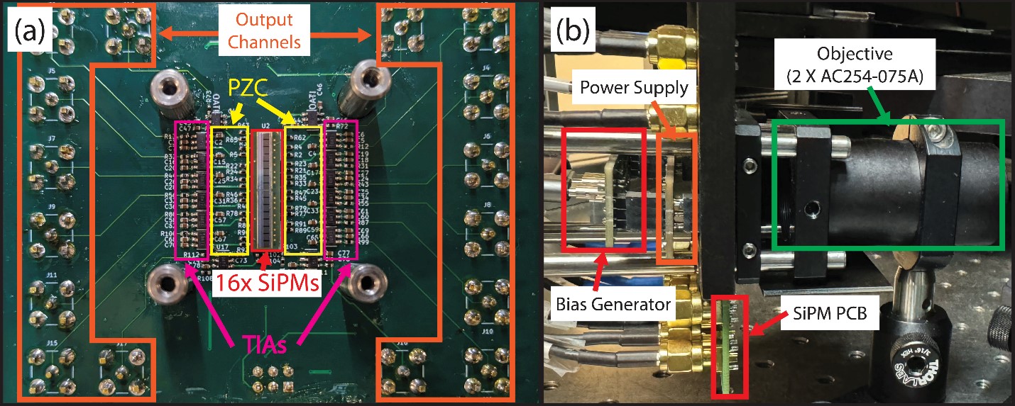 A) Hyperspectral array detector composed of 16 silicon photomultipliers,16 pole-zero cancellation filters, and 16 transimpedance amplifiers. B) Stack up of the high voltage bias generator, analog power supply, SiPM array PCB, and spectrometer objective.