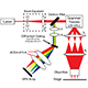 Hyperspectral Detection System