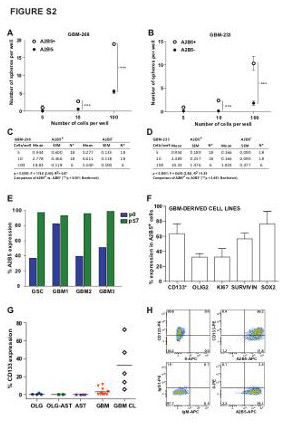 Supplemental figure 2