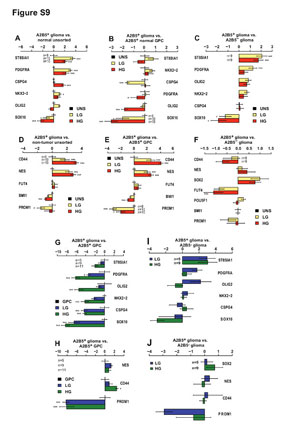 Supplemental figure 9