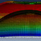 Modeling Vision Correction with LIRIC writing modalities