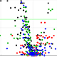 T Cell Signatures in Atopic Dermatitis, Cancer, HIV and Aging