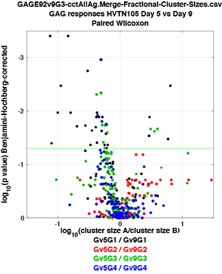 Vaccination Comparisons