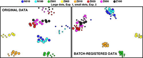 Representation of t-SNE