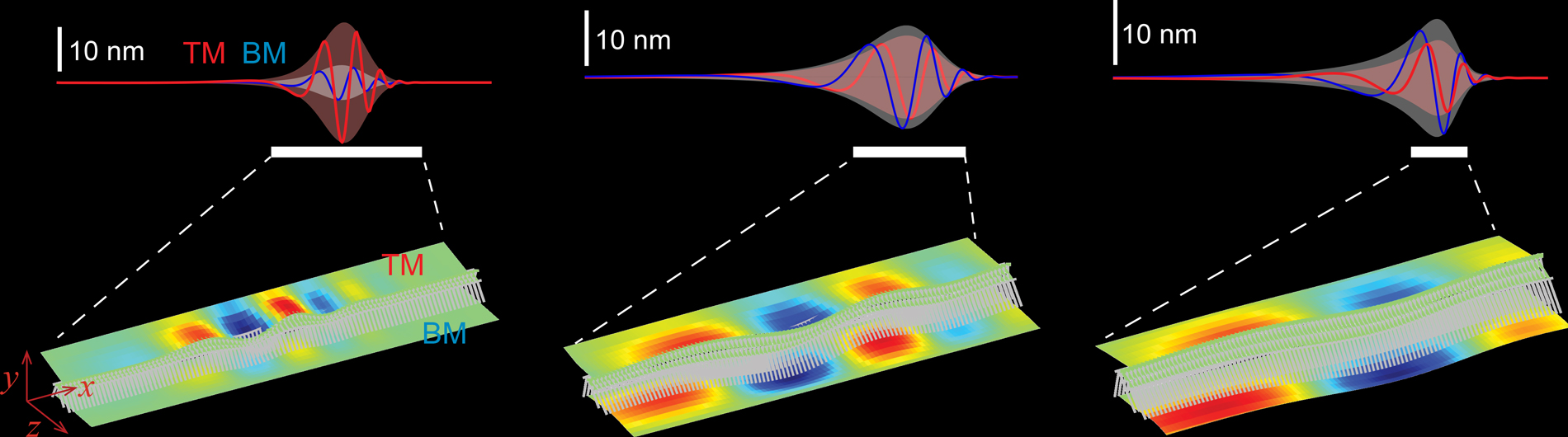 Nam Research Photo 1