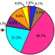 Chart of Reverse Genetics and Flu Virus