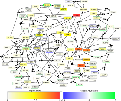 thakar immune components