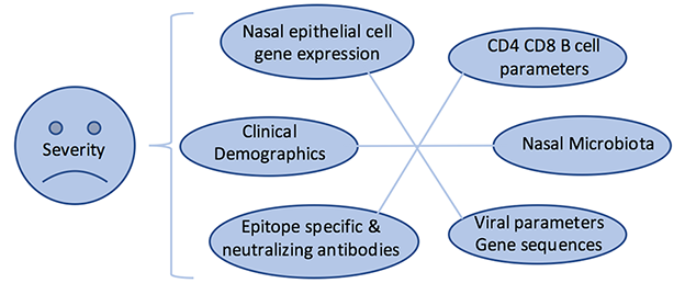 Figure 2: Study design of AsPIRES project