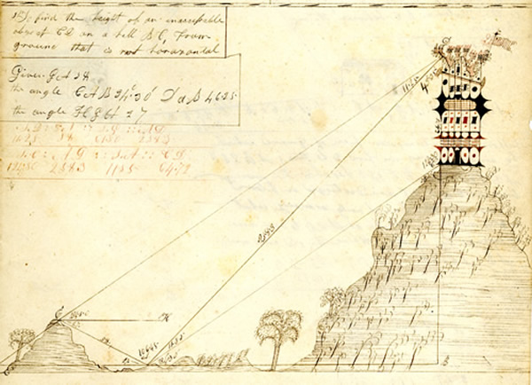 Smith's calculating heights