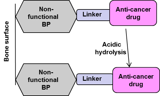 Anti cancer drug image