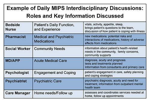 MIPS Discussion examples