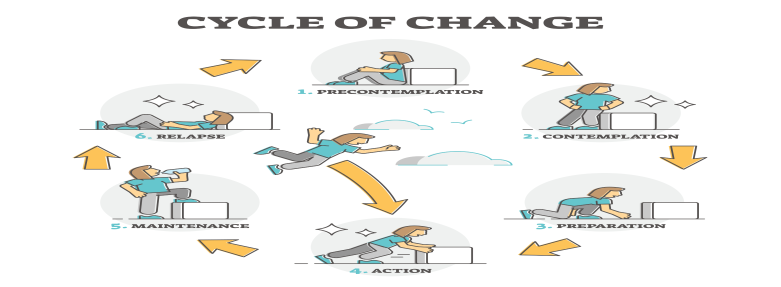 Cycle of Change