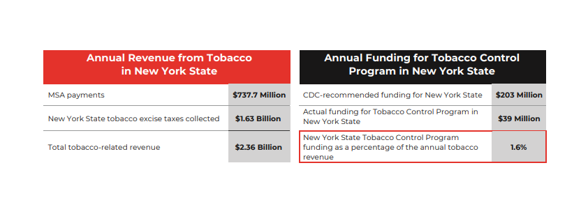 NYS Funding 2