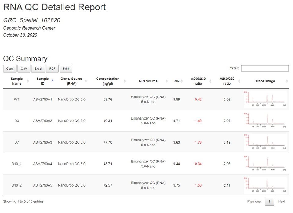 GRC Aggregate Report with QC Summary metrics