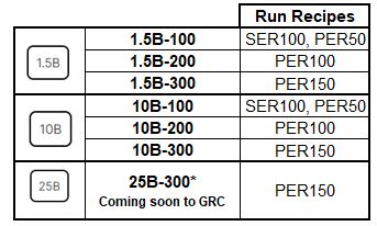 NovaSeqXPlus Run Recipe Chart