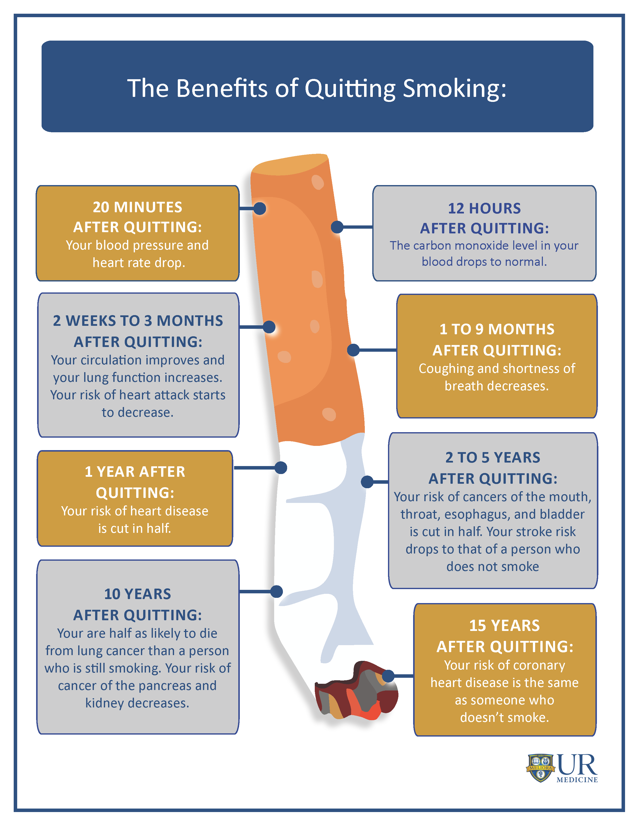 Smoking Cessation graphic