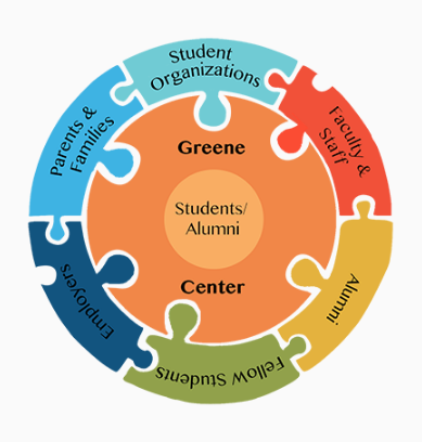 Enhancing Career Services For Graduate Students 