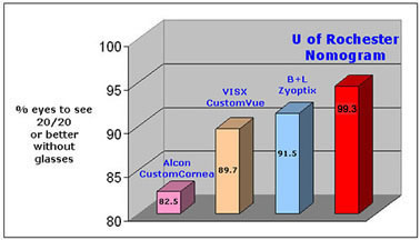 Zyoptix results table