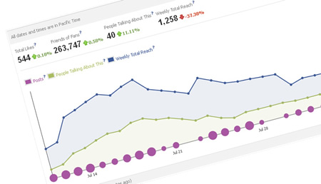 Facebook Analytics